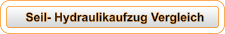Seil- Hydraulikaufzug Vergleich