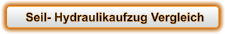 Seil- Hydraulikaufzug Vergleich