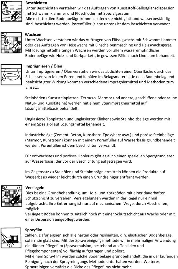 Beschichten Unter Beschichten verstehen wir das Auftragen von Kunststoff-Selbstglanzdispersion  mit Schwammklammer und Plüsch oder mit Spezialgeräten. Alle nichttextilen Bodenbeläge können, sofern sie nicht glatt und wasserbeständig  sind, beschichtet werden. Porenfüller (siehe unten) ist dem Beschichten verwandt.  Wachsen Unter Wachsen verstehen wir das Auftragen von Flüssigwachs mit Schwammklammer  oder das Auftragen von Heisswachs mit Einscheibenmaschine und Heisswachsgerät.  Mit lösungsmittelhaltengen Wachsen werden vor allem wasserempfindliche  Bodenbeläge wie Holz- und Korkparkett, in gewissen Fällen auch Linoleum behandelt.  Imprägnieren / Ölen Unter Imprägnieren / Ölen verstehen wir das abdichten einer Oberfläche durch das  Schliessen von feinen Poren und Kanälen im Belagsmaterial. Je nach Bodenbelag und  beabsichtigter Wirkung kommen verschiedene Imprägniermittel und Methoden zum  Einsatz.  Steinböden (Kunststeinplatten, Terrazzo, Marmor und andere, geschliffene oder rauhe  Natur- und Kunststeine) werden mit einem Steinimprägniermittel auf  Lösungsmittelbasis behandelt.  Unglasierte Tonplatten und unglasierter Klinker sowie Steinholzbeläge werden mit  einem Spezialöl auf Lösungsmittel behandelt.  Industriebeläge (Zement, Beton, Kunstharz, Epoxyharz usw.) und poröse Steinbeläge  (Marmor, Kunststein) können mit einem Porenfüller auf Wasserbasis grundbehandelt  werden. Porenfüllen ist dem beschichten verwandt.  Für entwachstes und poröses Linoleum gibt es auch einen speziellen Sperrgrundierer  auf Wasserbasis, der vor der Beschichtung aufgetragen wird.  Im Gegensatz zu Steinölen und Steinimprägniermitteln können die Produkte auf  Wasserbasis wieder leicht durch einen Grundreiniger entfernt werden.  Versiegeln Dies ist eine Grundbehandlung, um Holz- und Korkböden mit einer dauerhaften  Schutzschicht zu versehen. Versiegelungen werden in der Regel nur einmal  aufgebracht. Ihre Entfernung ist nur auf mechanischem Wege, durch Abschleifen,  möglich. Versiegelt Böden können zusätzlich noch mit einer Schutzschicht aus Wachs oder mit  einer Dispersion eingepflegt werden.  Sprayfilm zählen. Dafür eignen sich alle harten oder resilienten, d.h. elastischen Bodenbeläge,  sofern sie glatt sind. Mit der Sprayreinigungsmethode wir in mehrmaliger Anwendung  ein dünner Pflegefilm (Sprayemulsion, bestehend aus Tensiden und  Pflegekomponenten) vollflächig aufgetragen und poliert. Mit einem Sprayfilm werden solche Bodenbeläge grundbehandelt, die in der laufenden Reinigung nach der Sprayreinigungs-Methode unterhalten werden. Weiteres Sprayreinigen verstärkt die Dicke des Pflegefilms nicht mehr.